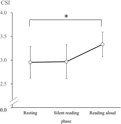 Autonomic Nervous System Activity During a Speech Task